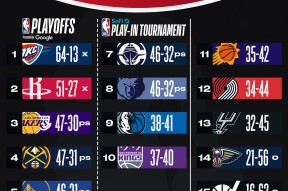 九游关于冲刺阶段国王杯传出新动向，洛杉矶湖人伤情更新，管理层表态：态度坚定，细节决定成败的信息