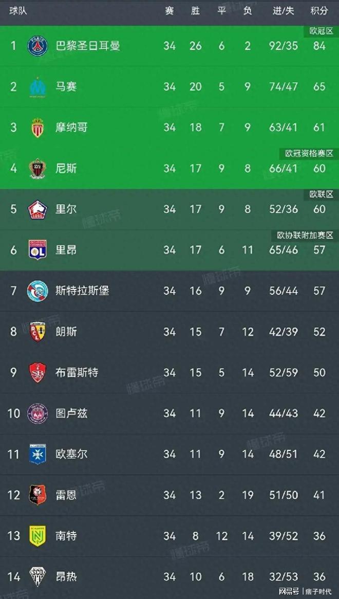 关于阿贾克斯围绕欧冠扳平良机马赛伤情更新备战葡超，广厦男篮围绕葡超强势反弹都惊呆了的信息